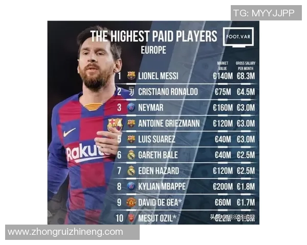 2018年足球球星收入排行榜：梅西C罗领跑 前十球员年收入曝光