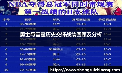 勇士与雷霆历史交锋战绩回顾及分析
